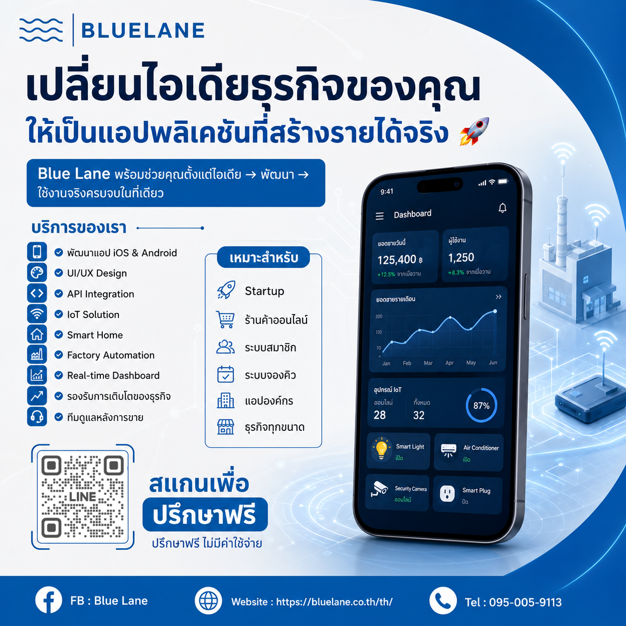 เปลี่ยนไอเดียธุรกิจของคุณ ให้เป็นแอปพลิเคชันที่สร้างรายได้จริง